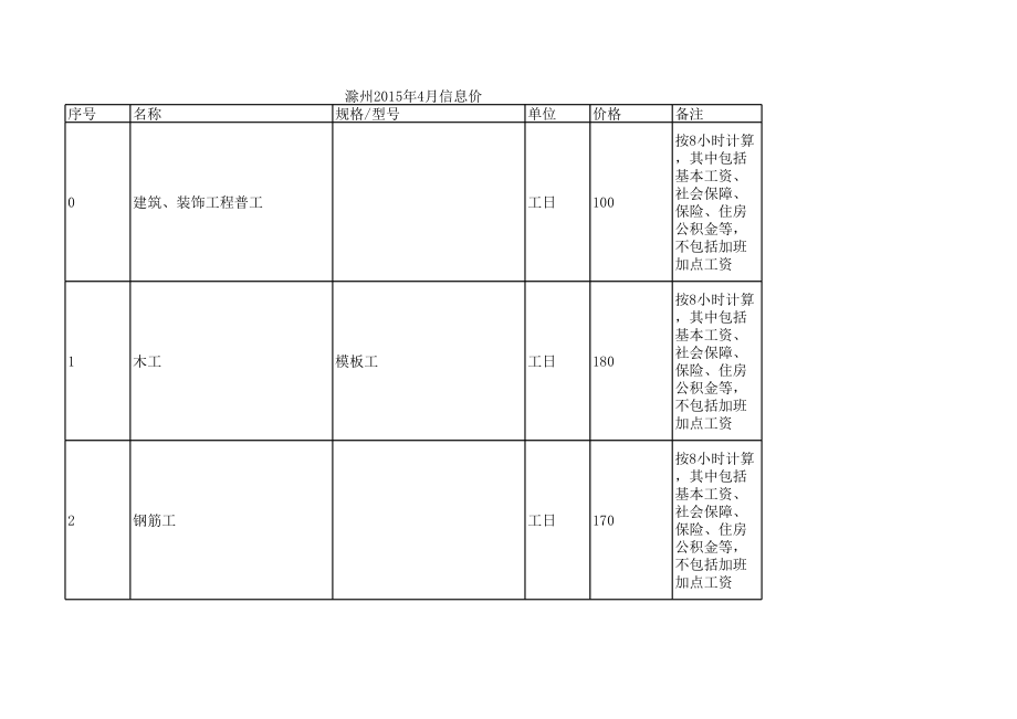 滁州年4月建设工程材料信息价.xls_第1页