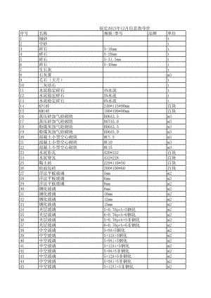 宿迁年12月建设工程材料信息价.xls