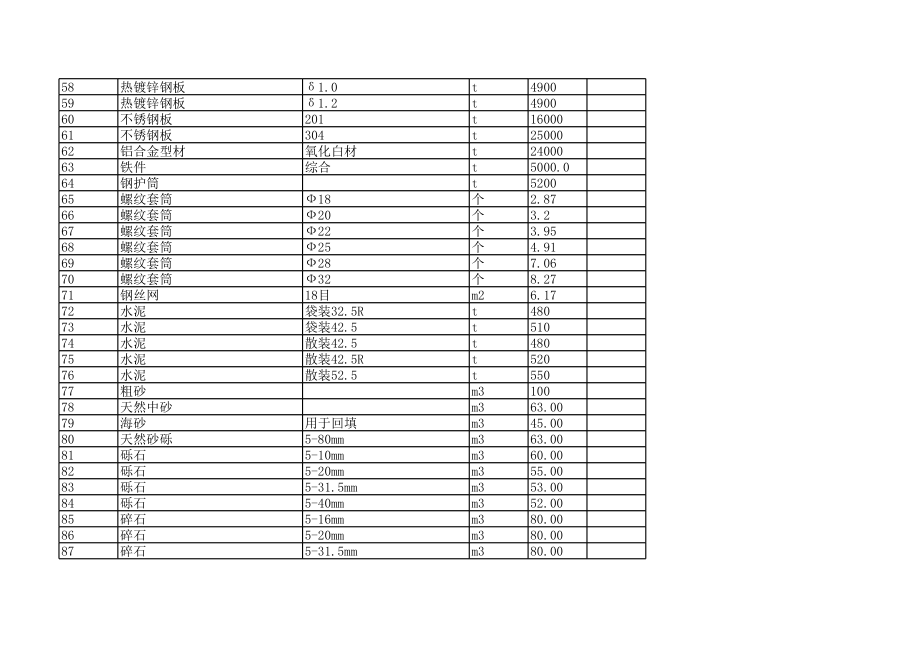 宁德年7月建设工程材料信息价1.xls_第3页