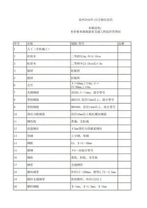 泉州年1月公路建设工程材料信息价.xls