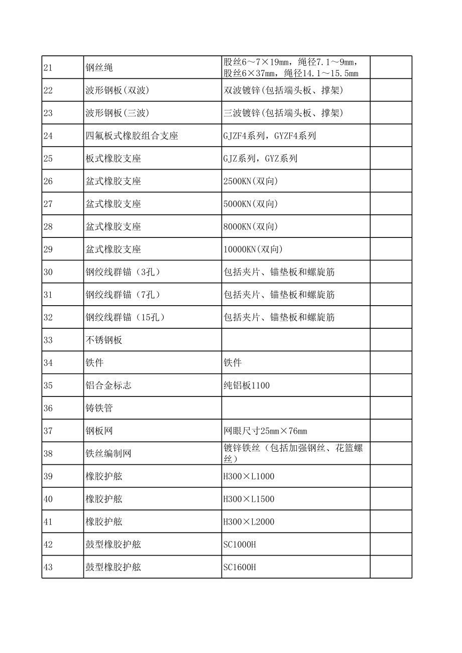 泉州年1月公路建设工程材料信息价.xls_第2页