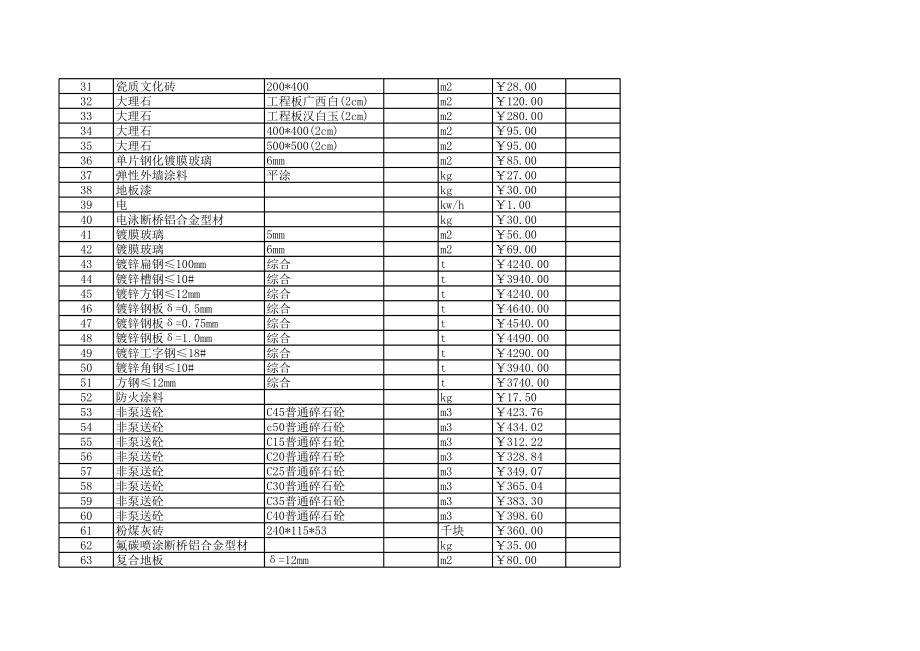 景德镇年11月建设工程材料信息价.xls_第2页