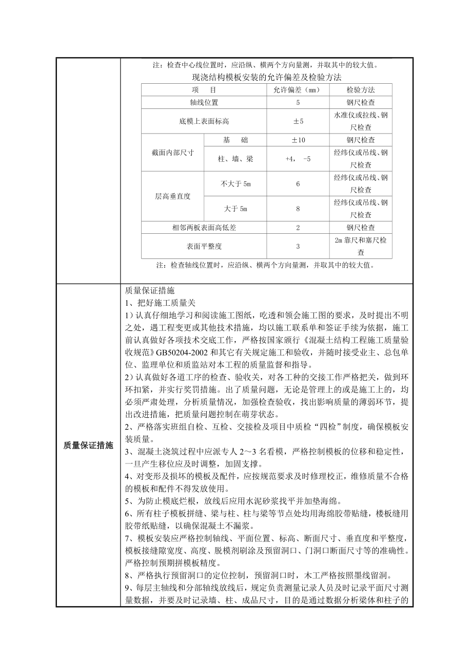 墙体模板工程施工技术交底（含示意图）.doc_第2页