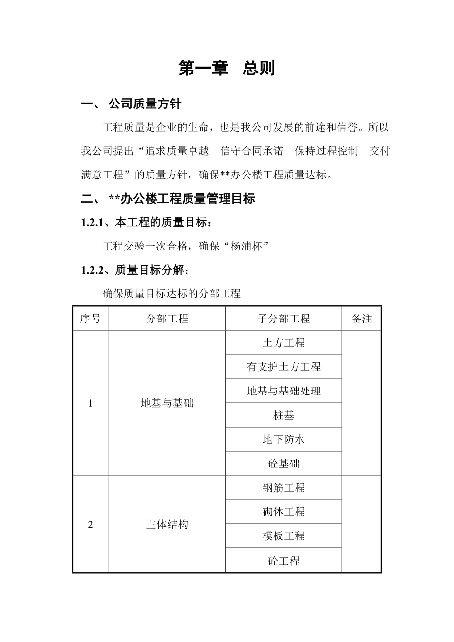 上海某办公楼工程质量保证体系.doc_第1页