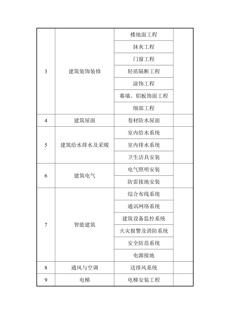 上海某办公楼工程质量保证体系.doc_第2页