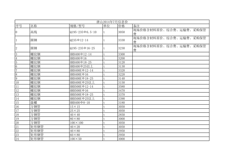 唐山年7月建设工程材料信息价.xls_第1页