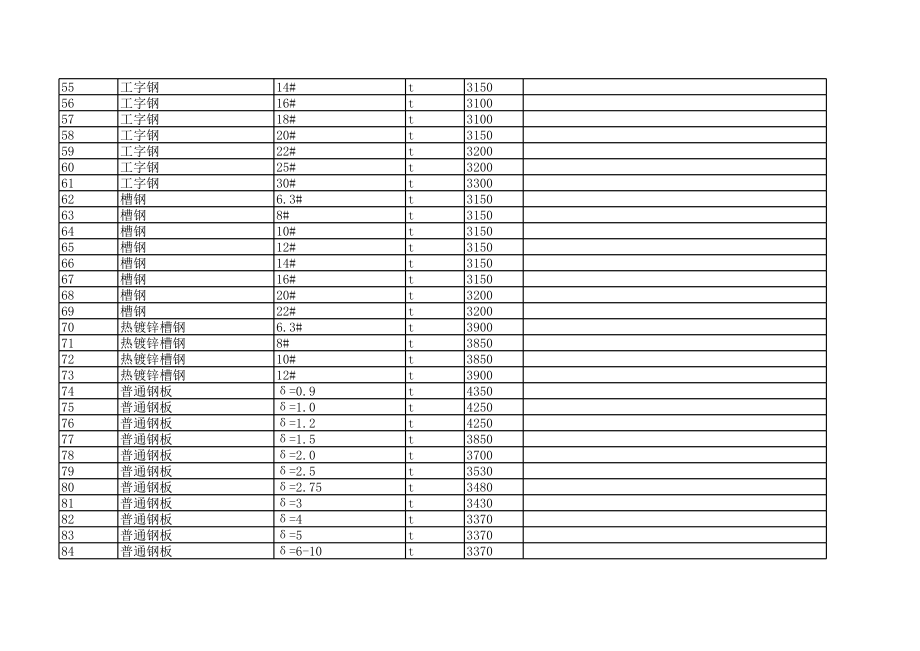 唐山年7月建设工程材料信息价.xls_第3页