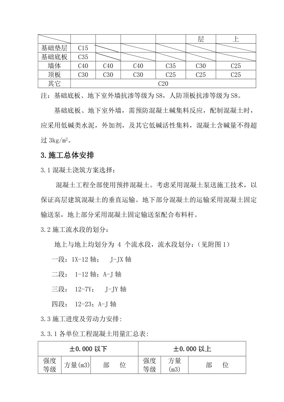 北京某住宅楼工程混凝土施工方案.doc_第3页