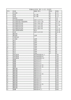 常德年第二期(3-4月)建设工程材料信息价.xls