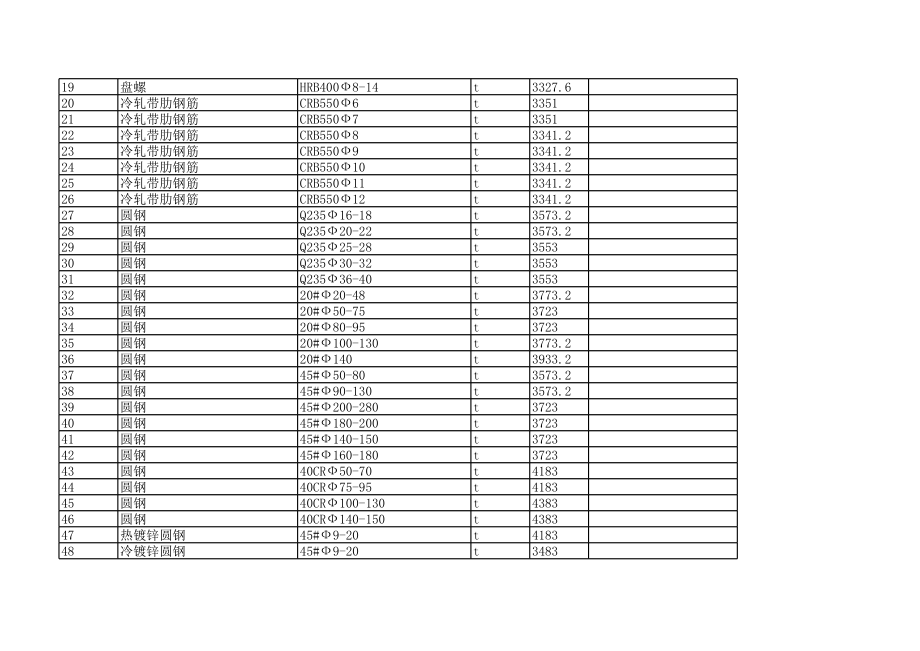 普洱年4月建设工程材料信息价.xls_第2页