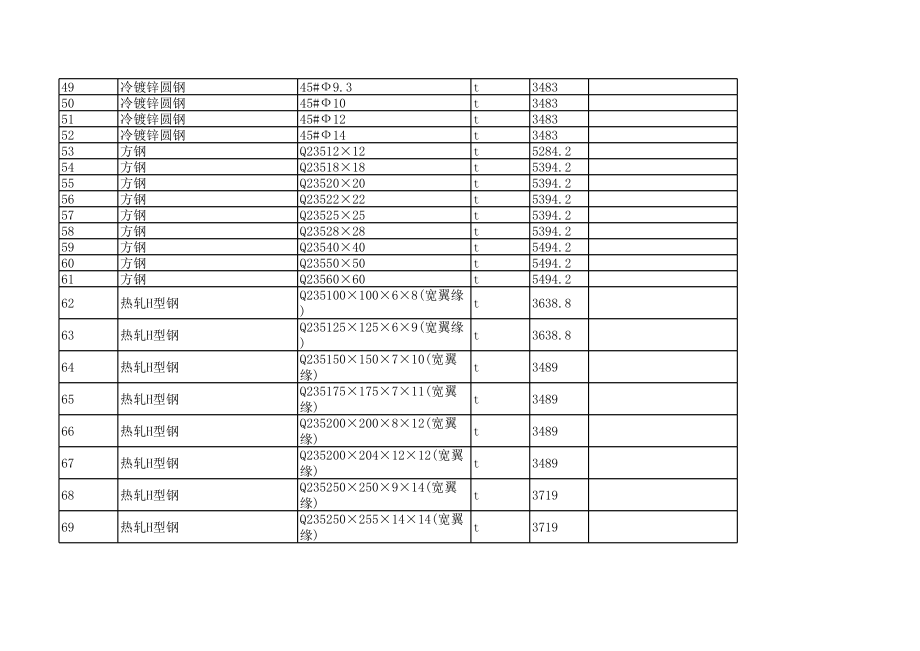 普洱年4月建设工程材料信息价.xls_第3页