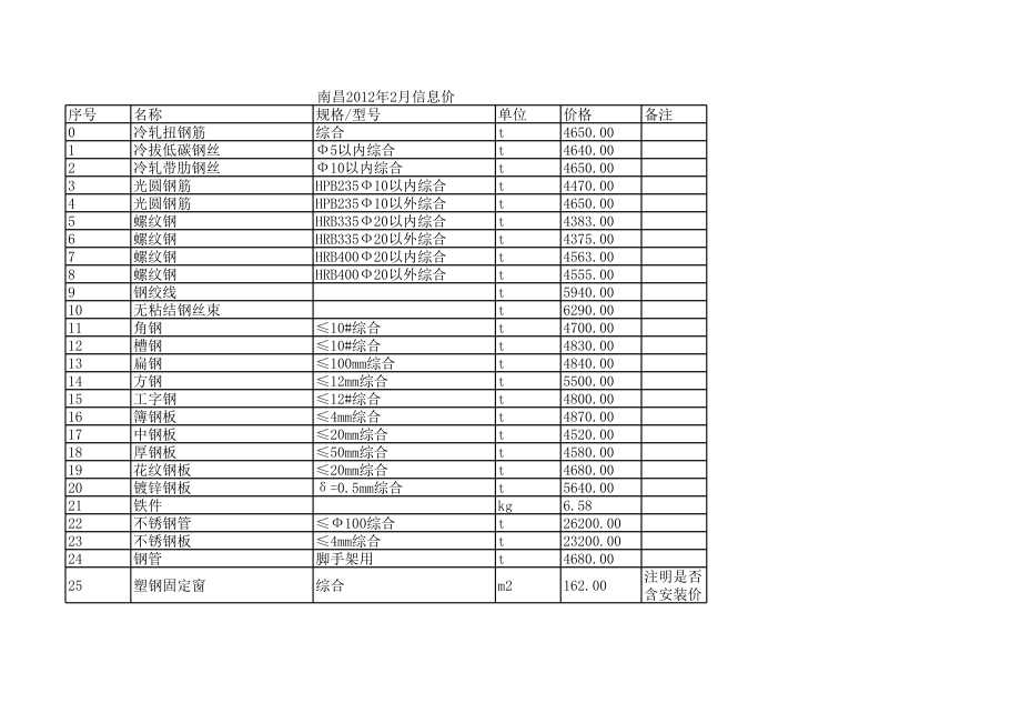 南昌年2月建设工程材料信息价.xls_第1页