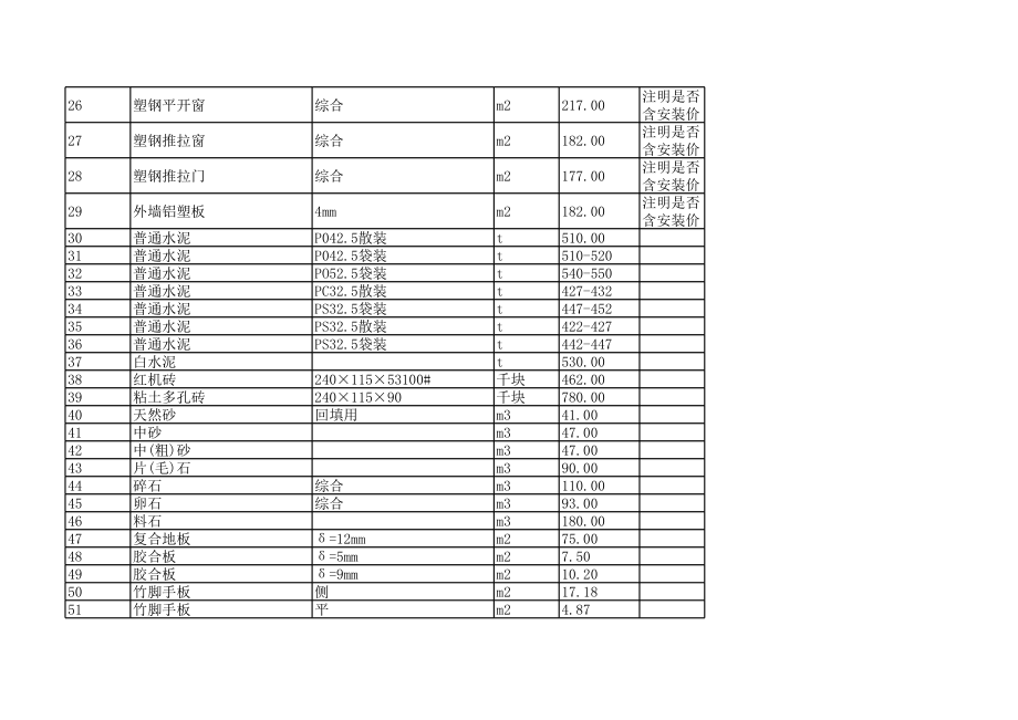 南昌年2月建设工程材料信息价.xls_第2页