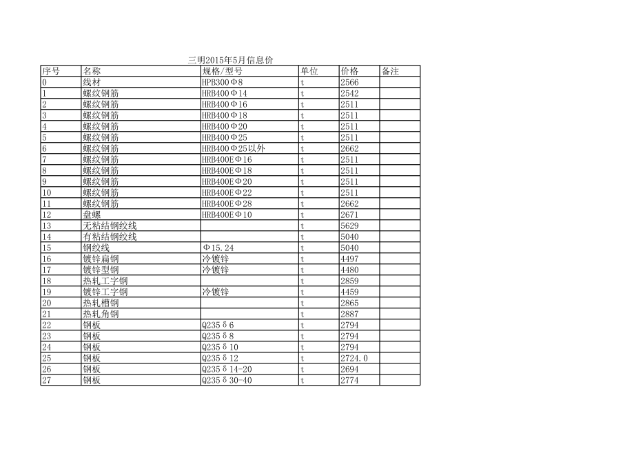 三明年5月建设工程材料信息价.xls_第1页