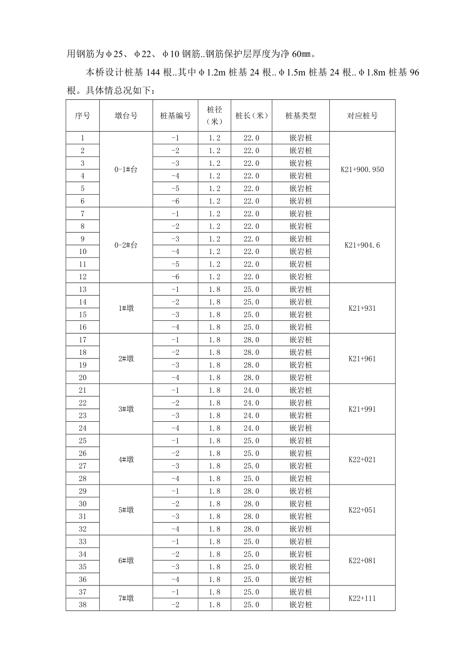 公里匝道桥钻孔灌注桩施工方案.doc_第3页