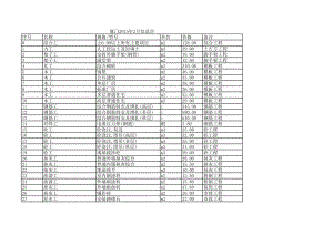 厦门年2月建设工程材料信息价.xls