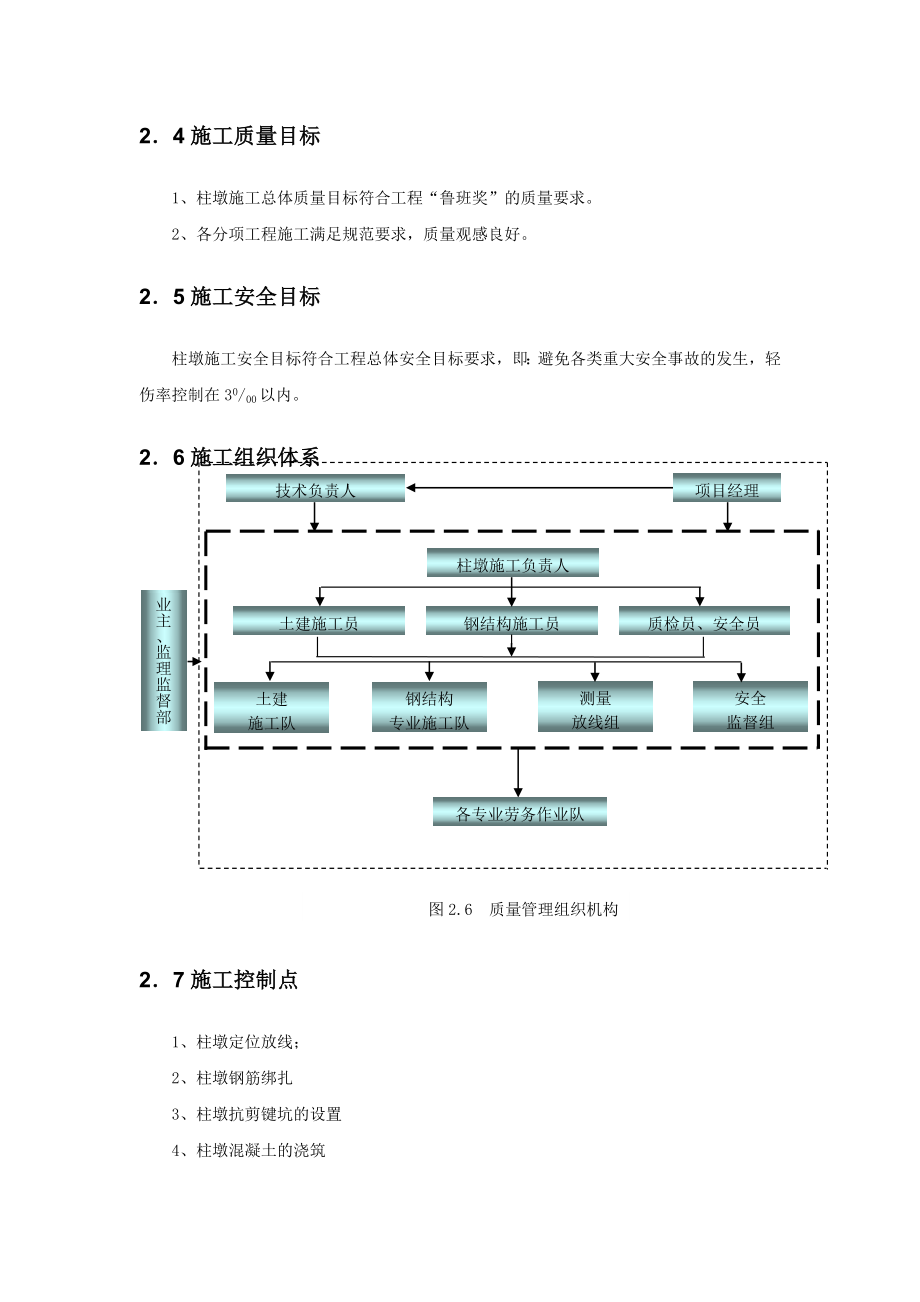 屋面钢桁架结构支撑柱墩施工技术总结.docx_第3页