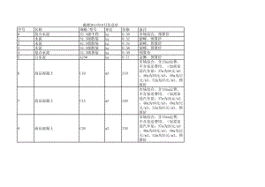 湘潭年8月建设工程材料信息价.xls