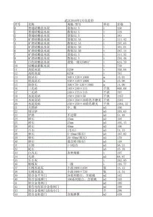 武汉年4月建设工程材料信息价1.xls