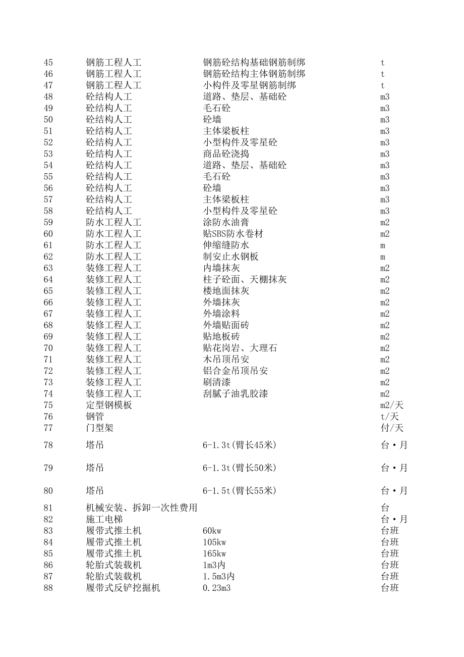 南宁年8月建设工程材料信息价.xls_第2页