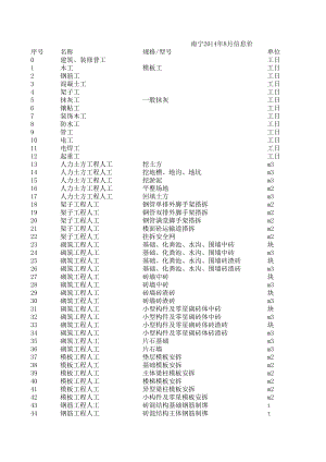 南宁年8月建设工程材料信息价.xls