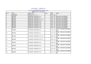 楚雄年11月建设工程材料信息价.xls