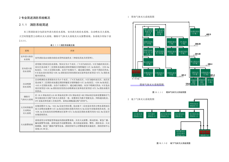 广东某超高层电视塔烟络尽气体灭火系统施工方案.doc_第3页