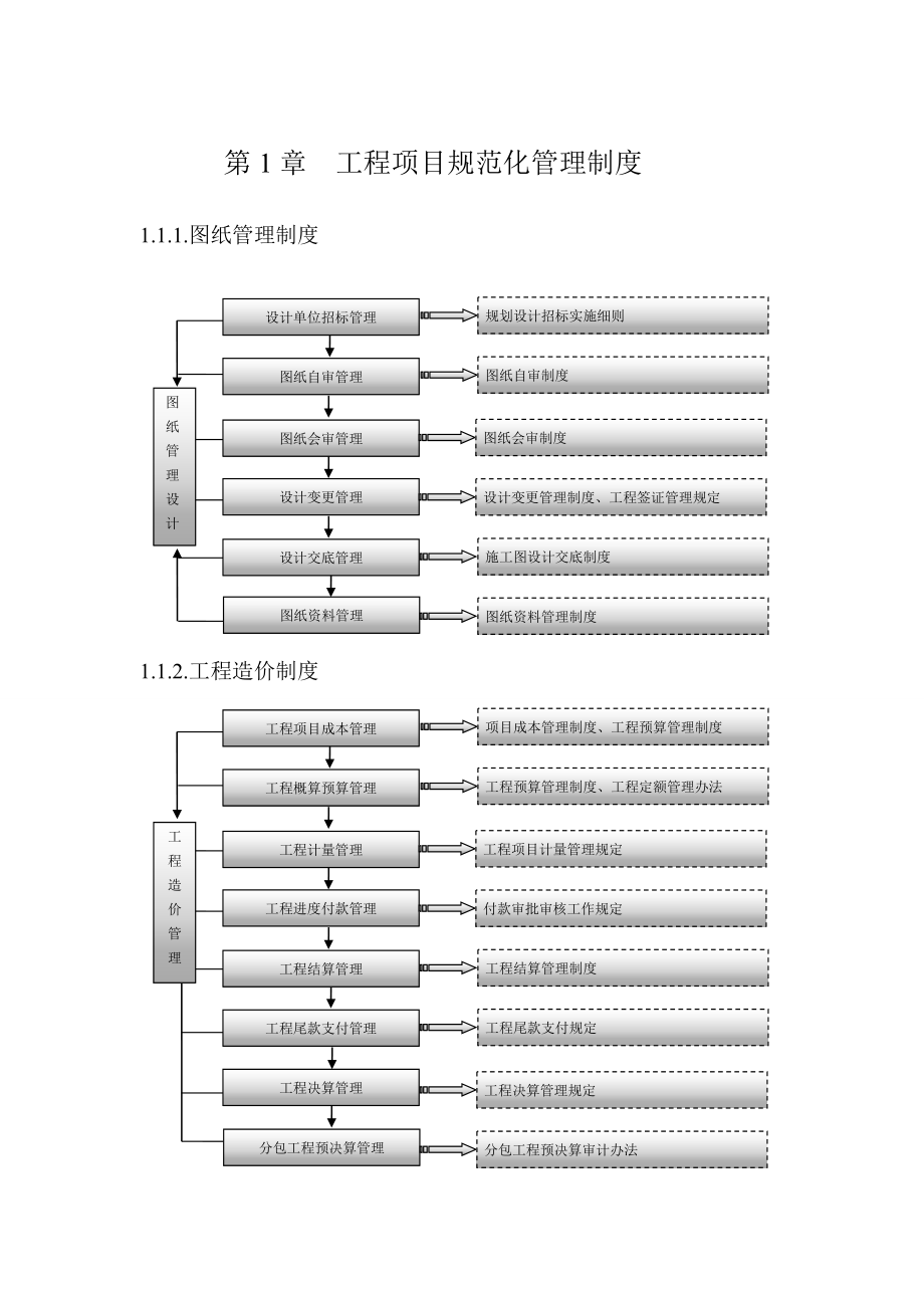 工程项目规范化管理制度.doc_第1页