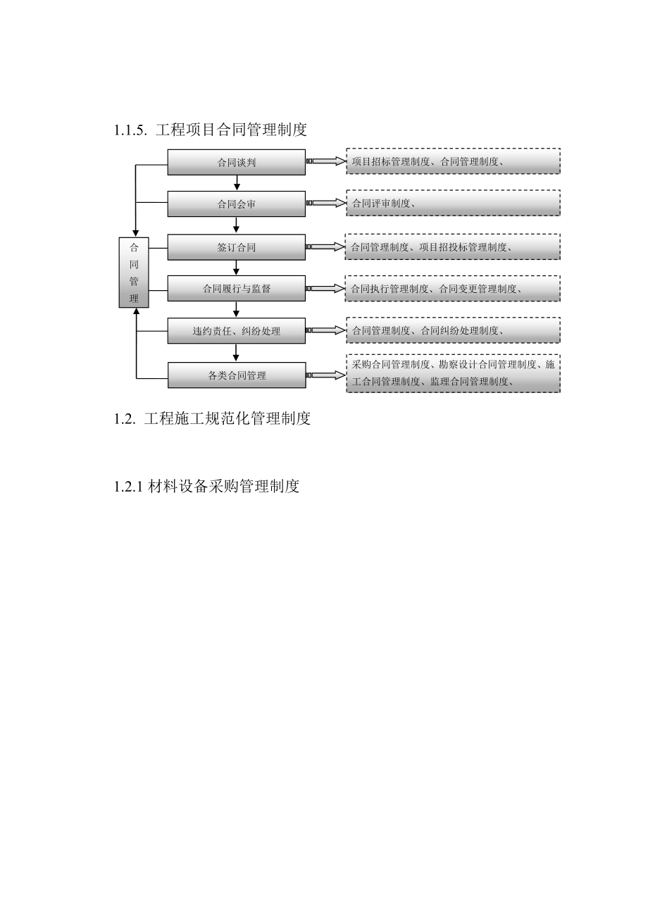 工程项目规范化管理制度.doc_第3页