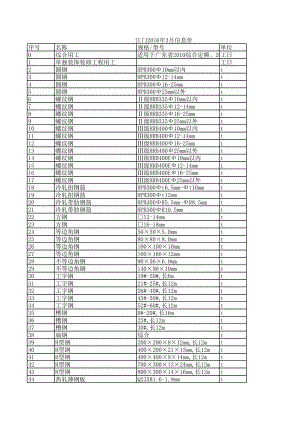 江门年3月建设工程材料信息价.xls