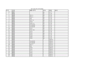 济宁年5月建设工程材料信息价.xls