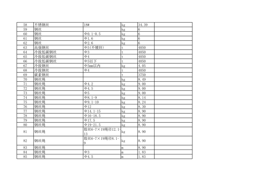 济宁年5月建设工程材料信息价.xls_第3页