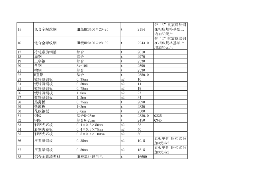 湖州年111月建设工程材料信息价.xls_第2页