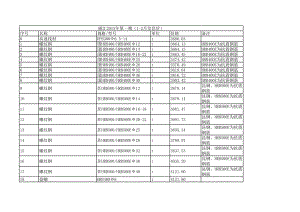 丽江年第一期(1-2月)建设工程材料信息价.xls