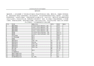 百色田东年10月建设工程材料信息价.xls