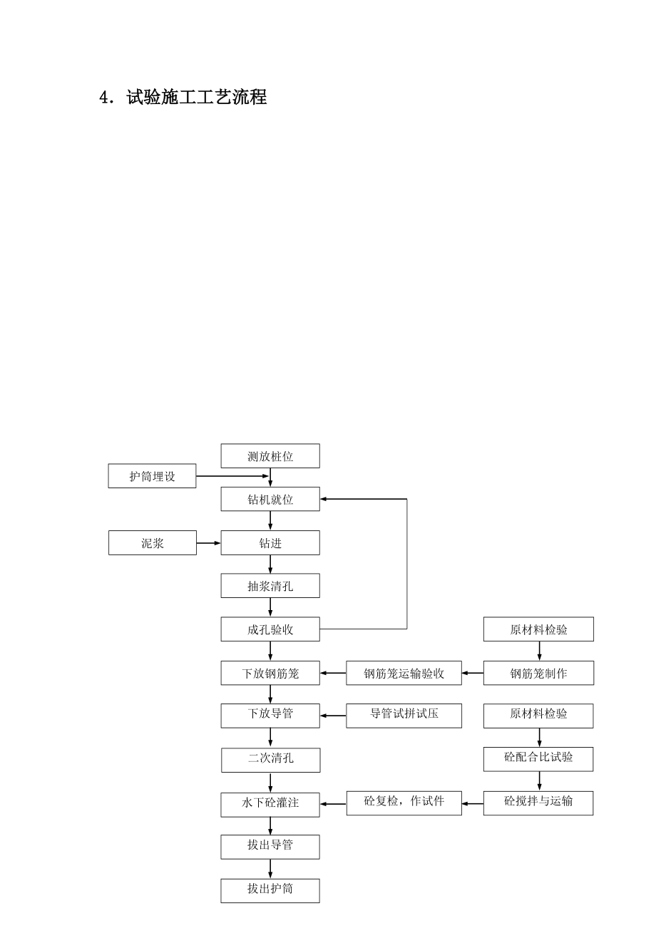 大西铁路某合同段桥梁桩基工艺性试验总结.doc_第3页