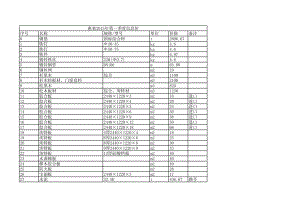 惠来年第一季度建设工程材料信息价.xls