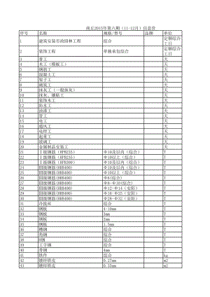 商丘年第六期(11-12月)建设工程材料信息价.xls