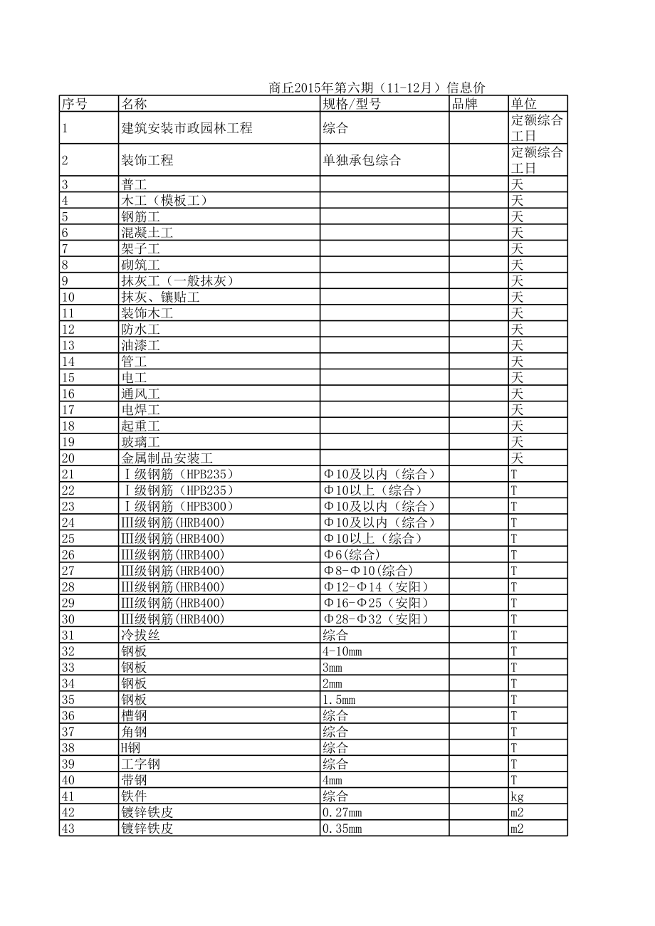 商丘年第六期(11-12月)建设工程材料信息价.xls_第1页