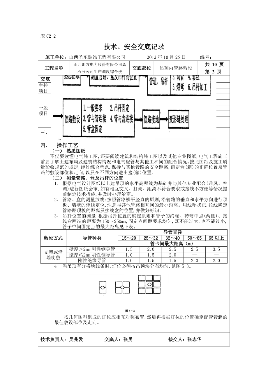 综合楼工程吊顶内管路敷设技术交底.doc_第2页