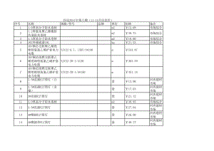 怀化年11月至12月建设工程材料信息价.xls