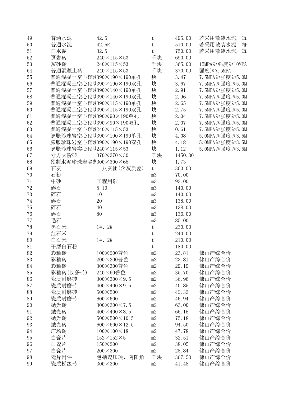 中山年8月建设工程材料信息价.xls_第2页