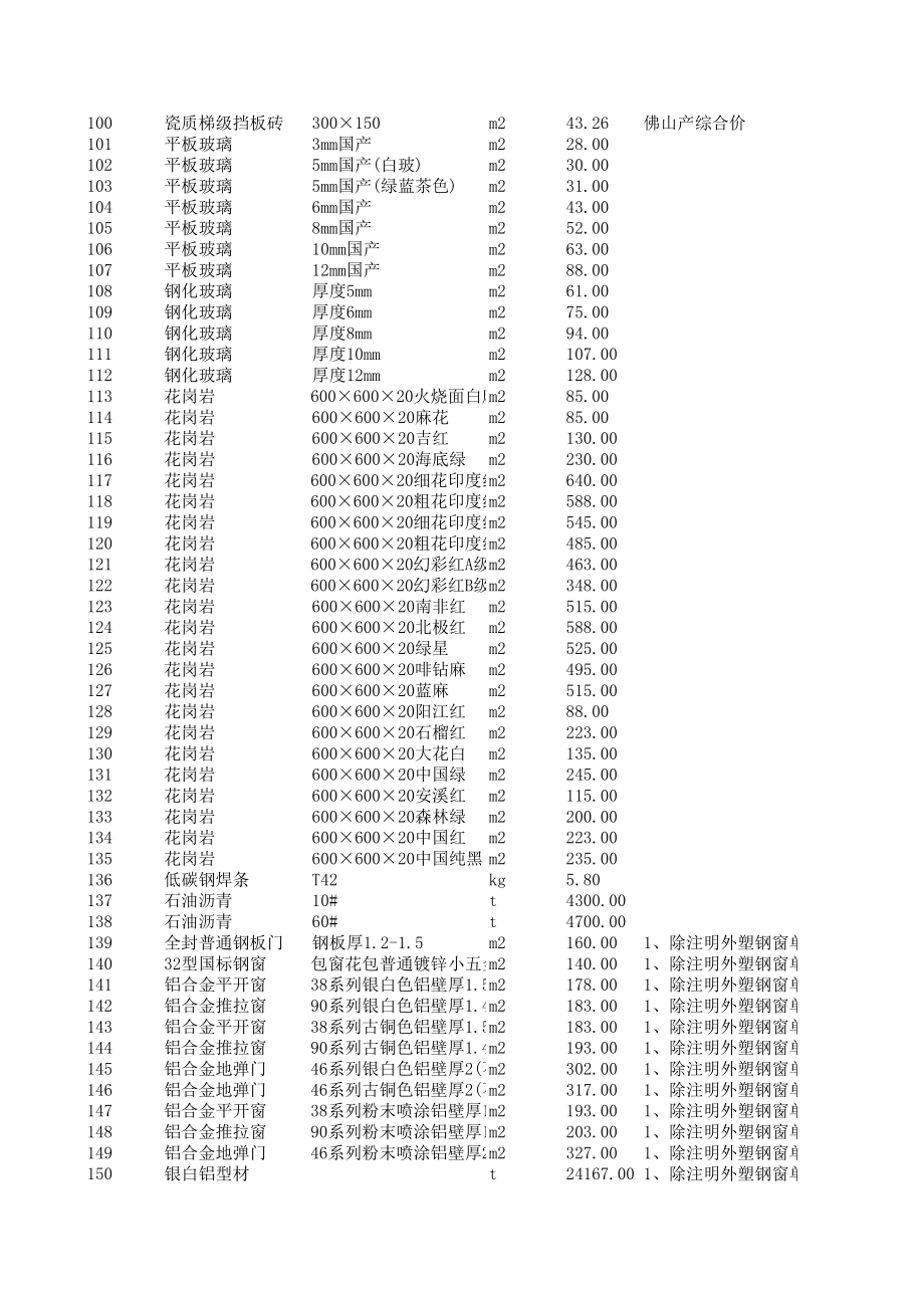 中山年8月建设工程材料信息价.xls_第3页