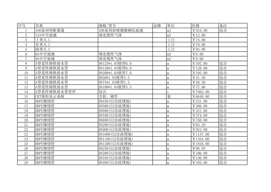 温州年10月建设工程材料信息价.xls_第1页