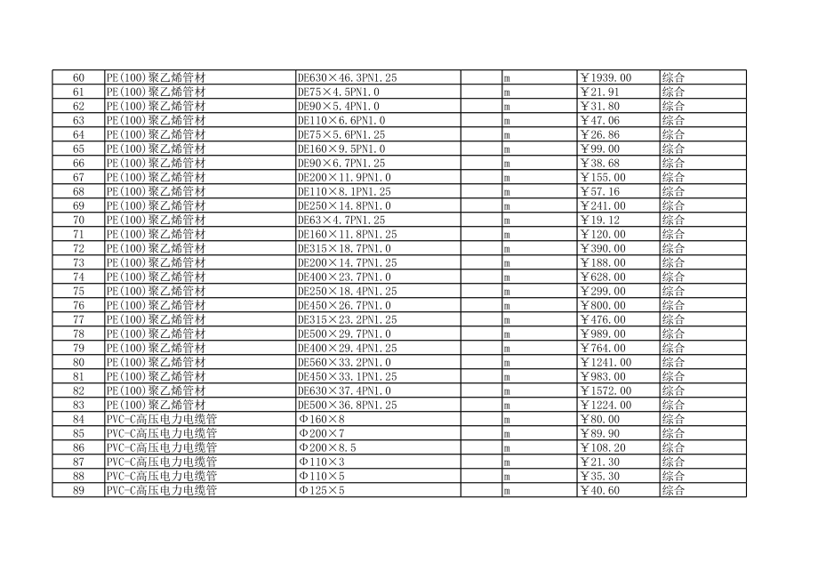 温州年10月建设工程材料信息价.xls_第3页