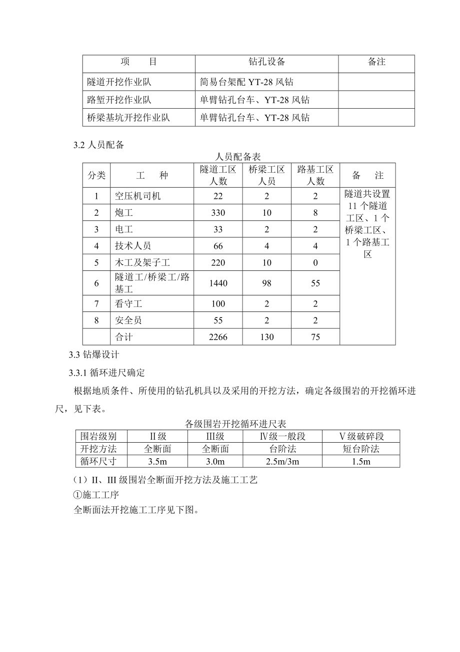 某新建铁路隧道开挖爆破施工方案.doc_第3页