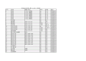 怀化年第三期(5-6月)建设工程材料信息价.xls