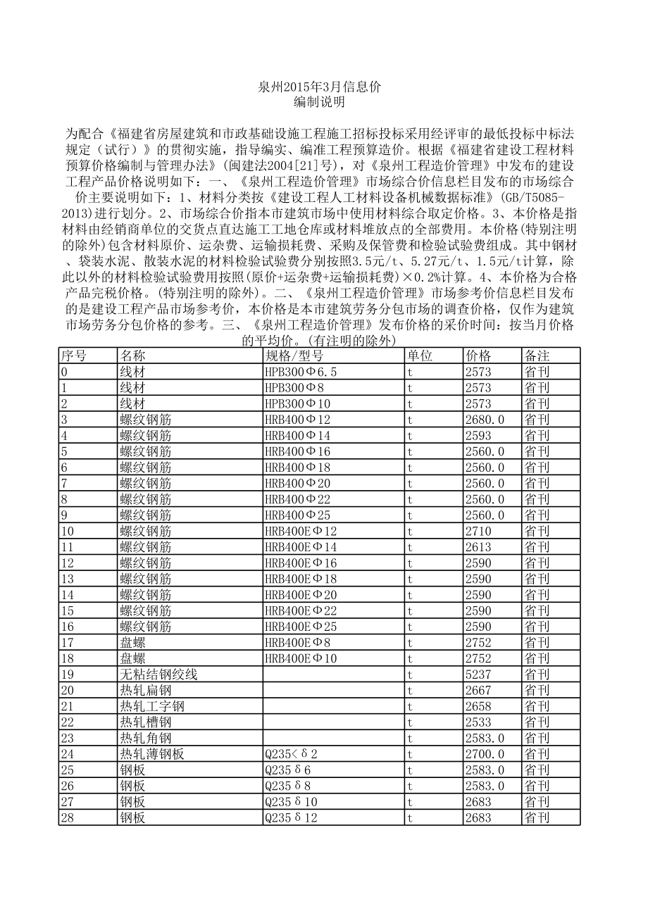 泉州年3月建设工程材料信息价.xls_第1页