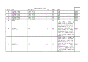 昭通年12月建设工程材料信息价.xls