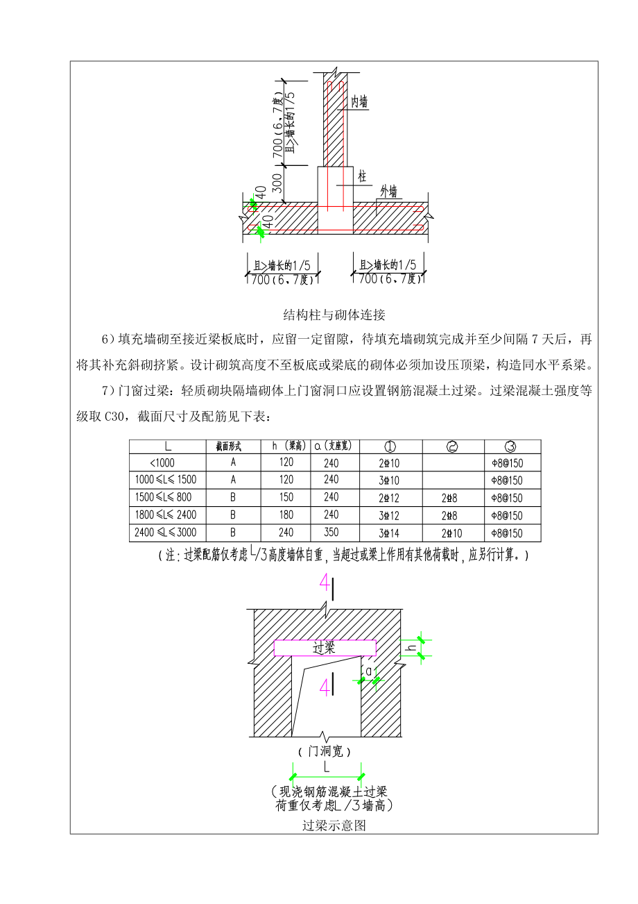 交易广场粗装修工程砌体结构施工技术交底附图.doc_第3页